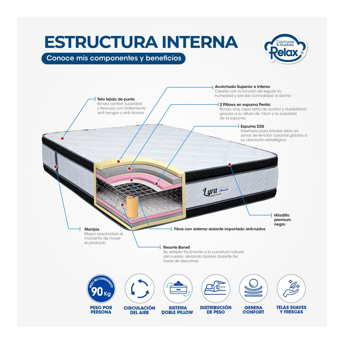 COLCHONES RELAX - Colchón Queen Firmeza Media Ortopédico Doble Cara Resortado Lyra 160 x 190 cm + 2 Almohadas + Protector Colchones Relax