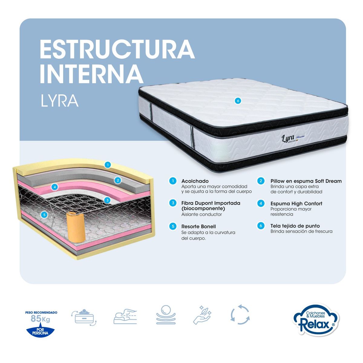 COLCHONES RELAX - Colchón con Base Cama Queen Firmeza Media Ortopédico Doble Cara Resortado Lyra 160 x 190 cm + 2 Almohadas + Protector Colchones Relax