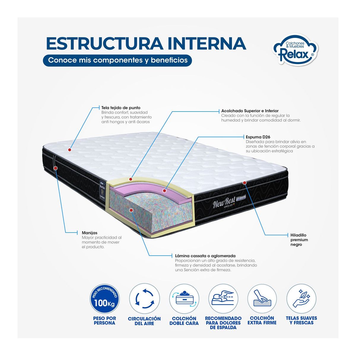 COLCHONES RELAX - Colchón Doble Firme Doble Pillow Espumado New Rest 140 x 190 cm + 2 Almohadas + Protector Colchones Relax