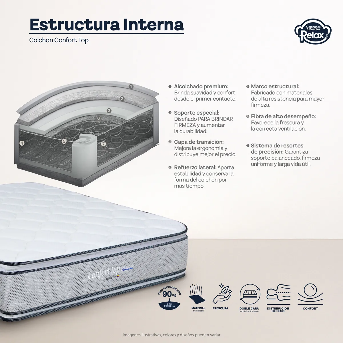 COLCHONES RELAX - Colchón Sencillo Semi-Firme Ortopédico Doble Cara Resortado Confort Top 100 x 190 cm Colchones Relax