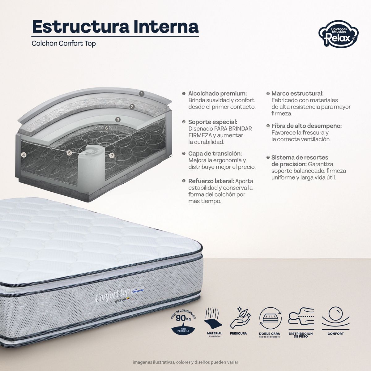 COLCHONES RELAX - Colchón Queen Semi-Firme Ortopédico Doble Cara Resortado Confort Top 160 x 190 cm + 2 Almohadas + Protector Colchones Relax