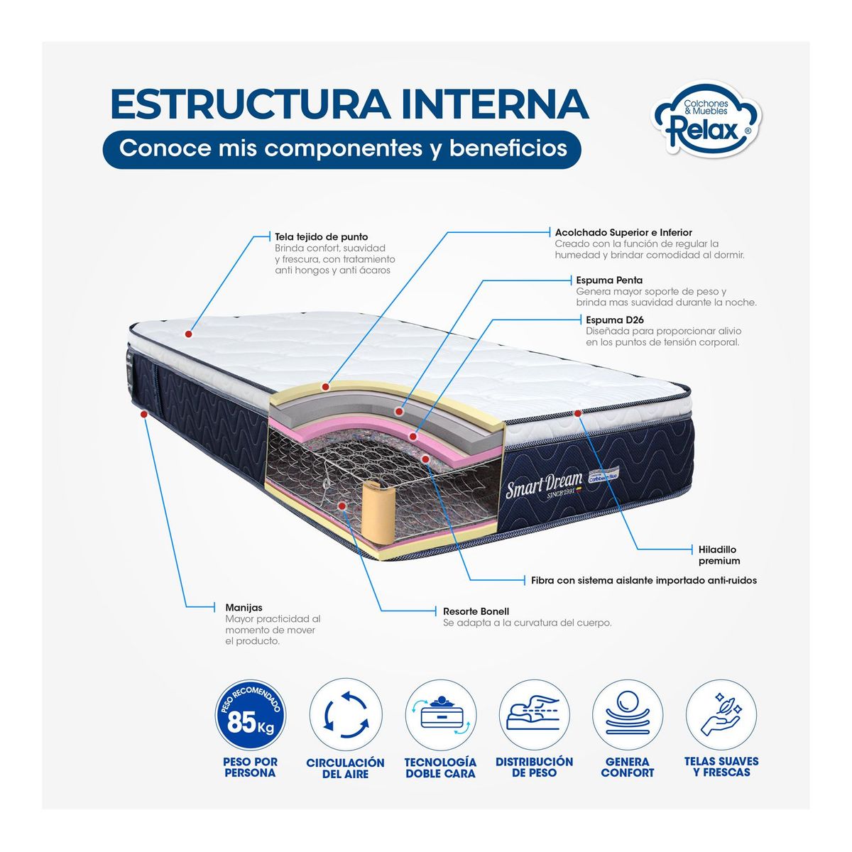 COLCHONES RELAX - Colchón Sencillo Firmeza Media Ortopédico con Pillow Resortado Smart Dream 100 x 190 cm Colchones Relax