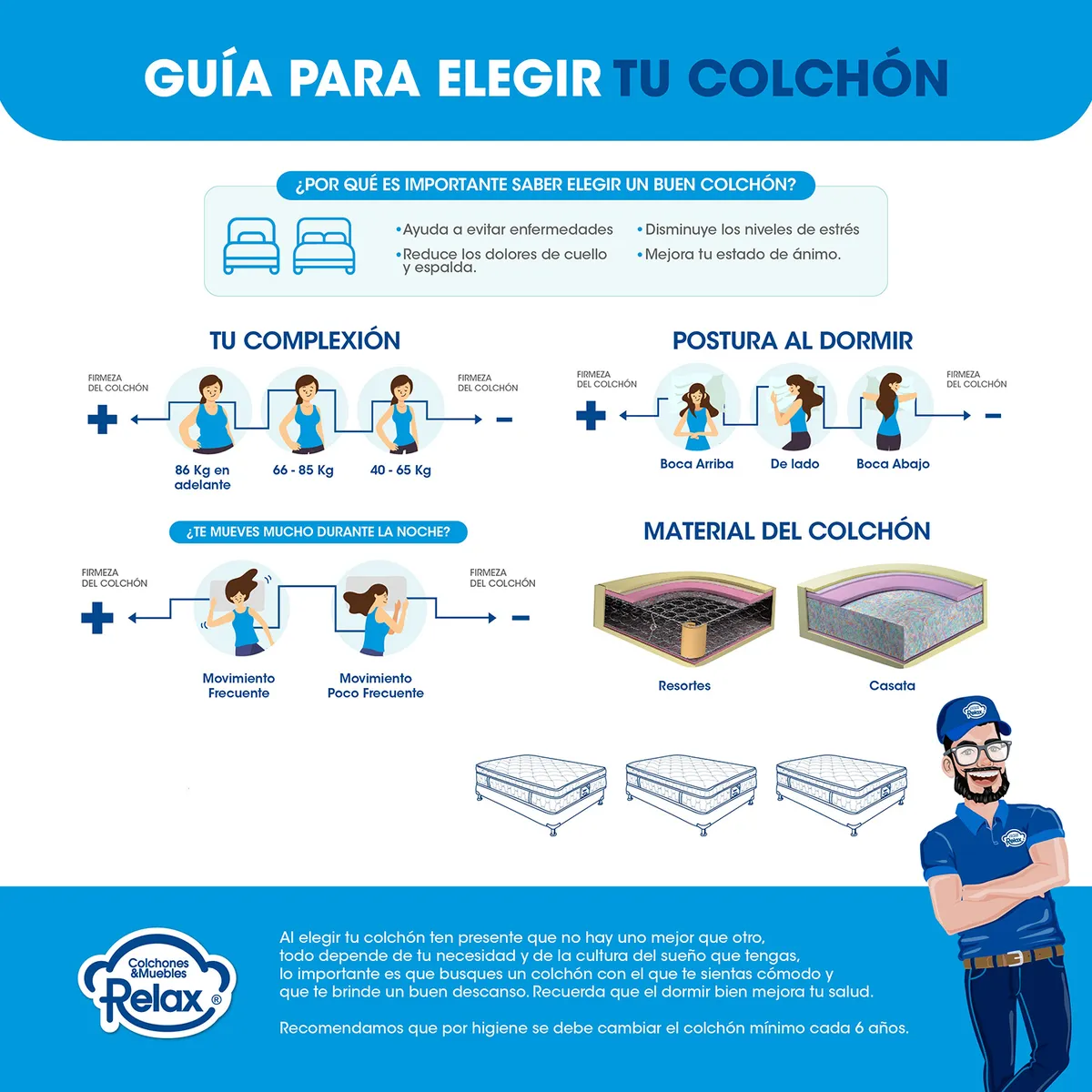 COLCHONES RELAX - Colchón con Base Cama Doble Firmeza Media Ortopédico con Pillow Resortado Smart Dream 140 x 190 cm + 2 Almohadas + Protector Colchones Relax