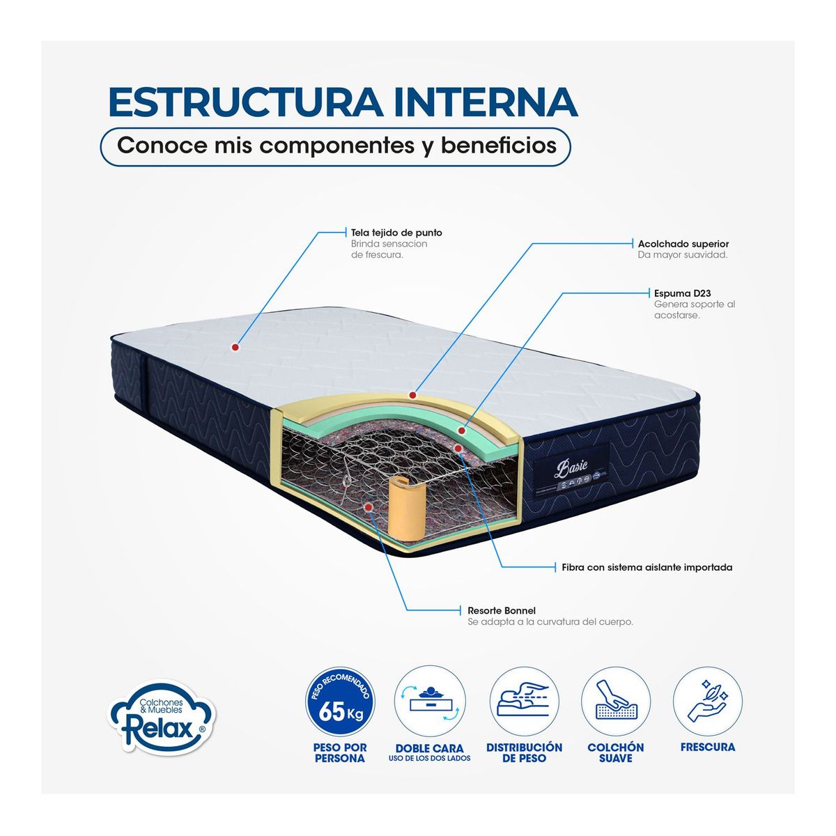 COLCHONES RELAX - Colchón SemiDoble Firmeza Suave Ortopédico Resortado Basic 120 x 190 cm Colchones Relax