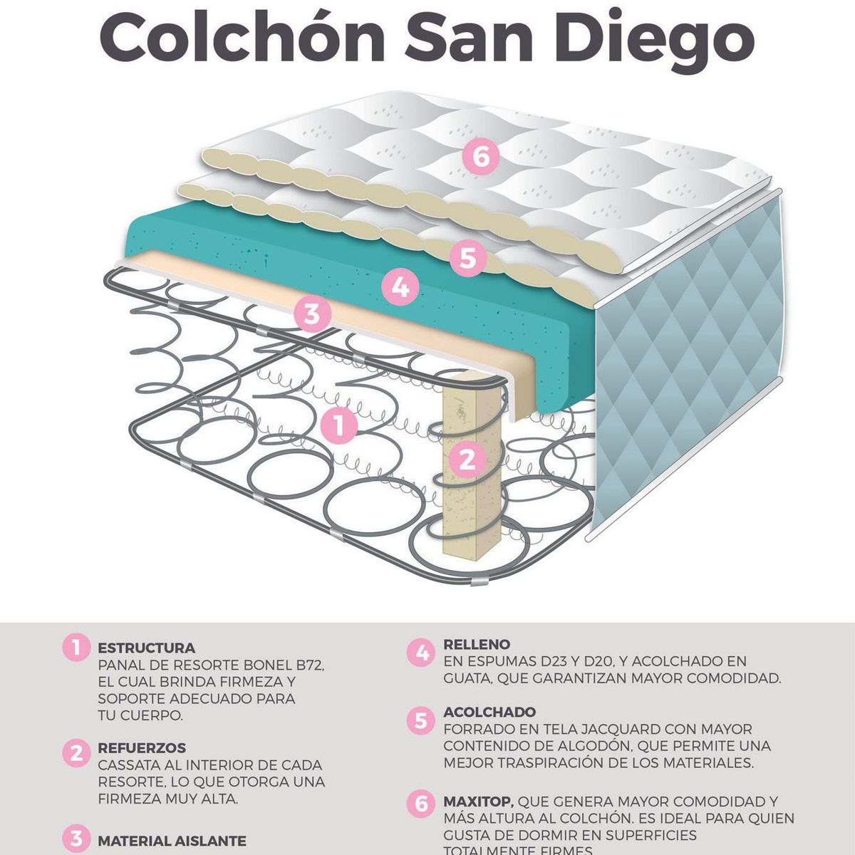 COLCHONES PARAISO - Colchón Queen Col Sand Kne 180 x 190 cm 
