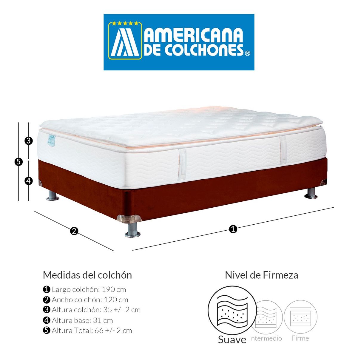 AMERICANA DE COLCHONES - Colchón con basecama Semidoble Firmeza Suave Espuma American Renew 120 x 190 cm Americana de Colchones