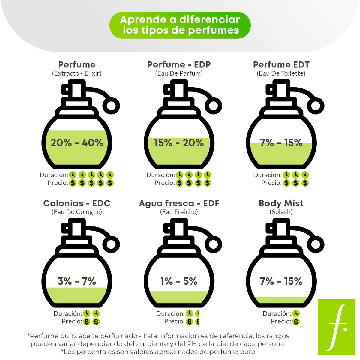 JEAN PASCAL - Jean Pascal Perfume Quimbaya Femme 100 ml 