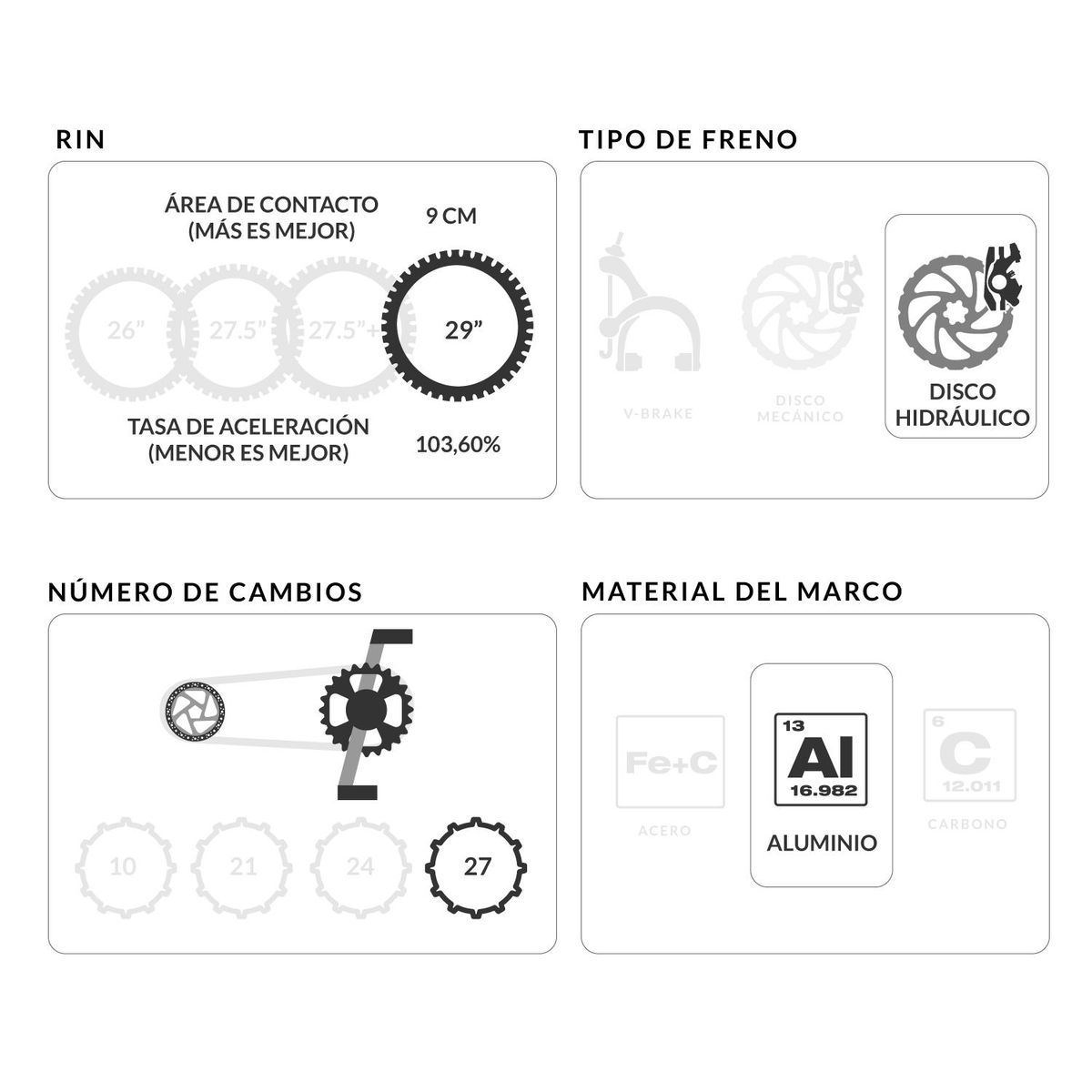 CLIFF - Bicicleta de Montaña Cliff Sand 7 29 Pulgadas