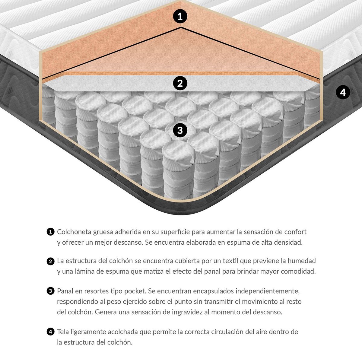 PULLMAN - Colchón King Firme Ortopédico Resortado con Pillow Rollpocket Euro U 200 x 200 cm Colchones Pullman