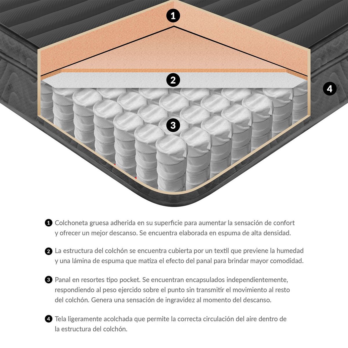 PULLMAN - Colchón con Base Cama Doble Firme Ortopédico Resortado con Pillow Rollpocket Mohnblatt Euro U 140 x 190 cm + 2 Almohadas Colchones Pullman