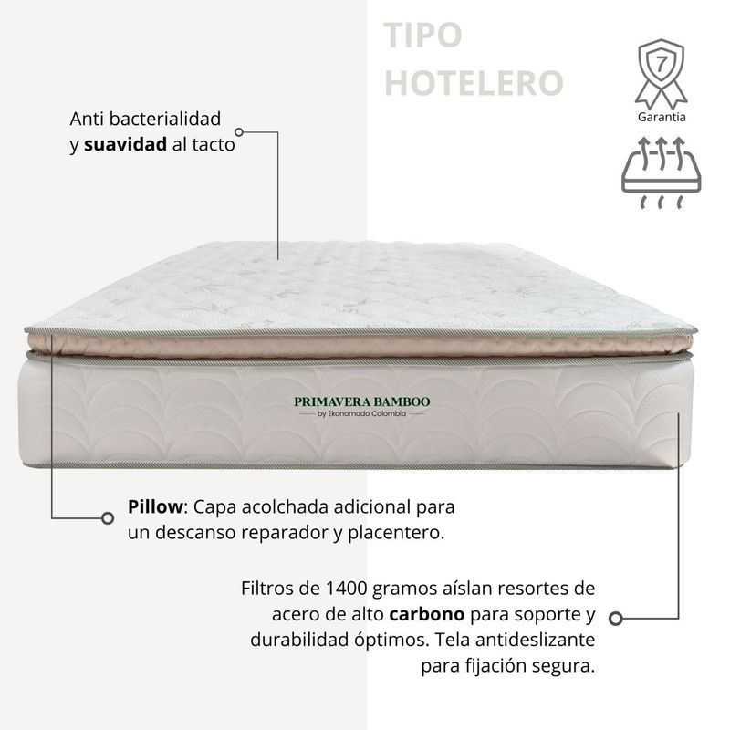 EKONOMODO - Colchón con Base Cama  Semidoble Firmeza Media Ortopédico con Pillow Resortado 120 x 190 cm  + Cabecero Combo Ekonomodo  - 0% Interés a 3 Cuotas Pagando con tu CMR Banco Falabella