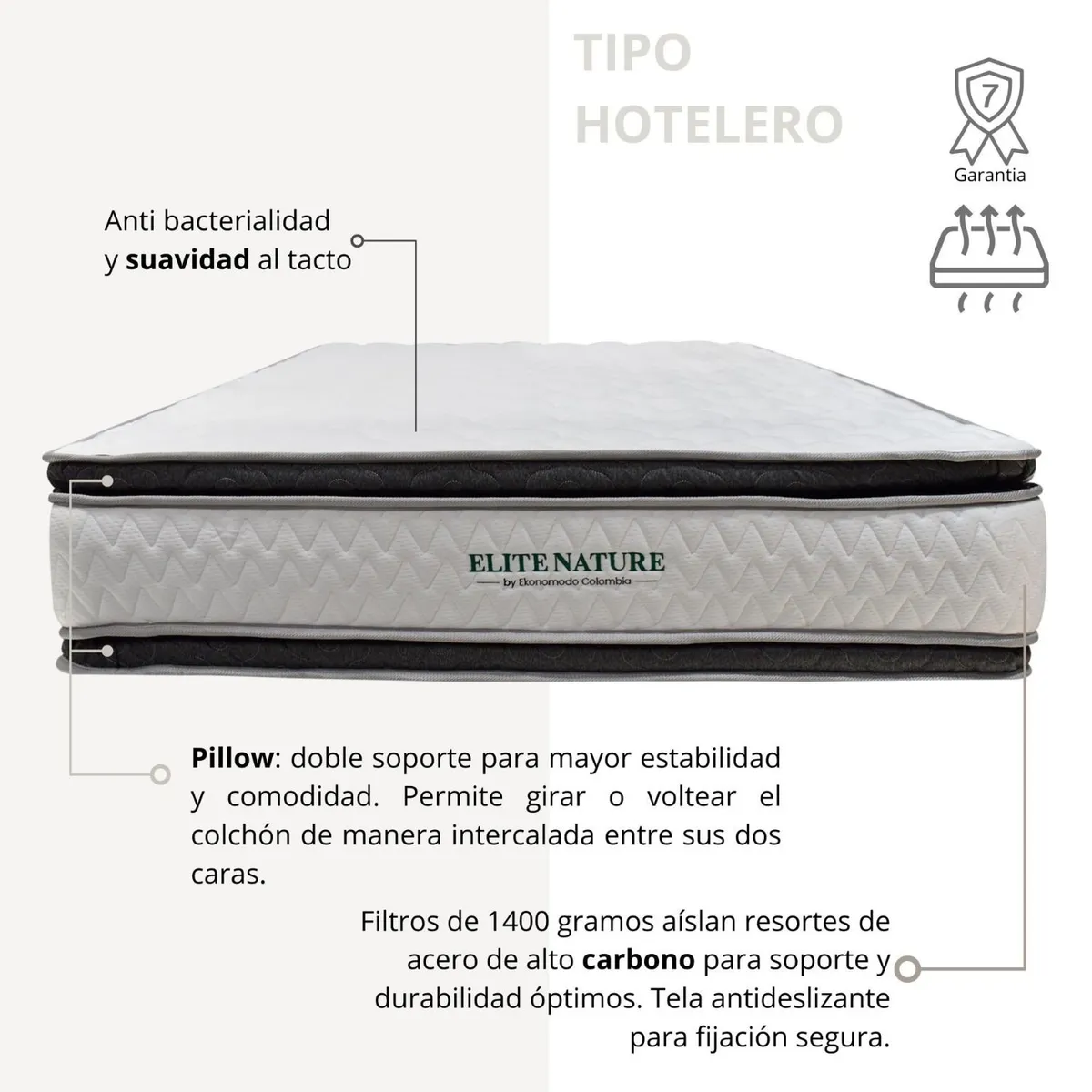 EKONOMODO - Colchón con Base Cama  Queen Firmeza Media Ortopédico Doble Cara Resortado 160 x 190  + Cabecero Combo Ekonomodo 