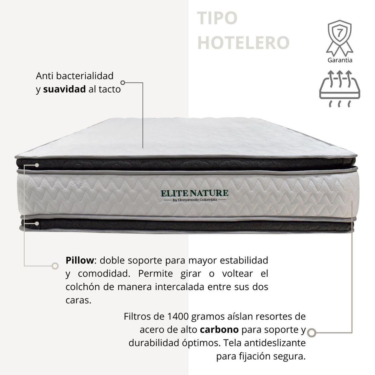 EKONOMODO - Colchón con Base Cama  King Firmeza Media Ortopédico Doble Cara Resortado 200 x 200 cm  + Cabecero Combo Ekonomodo 