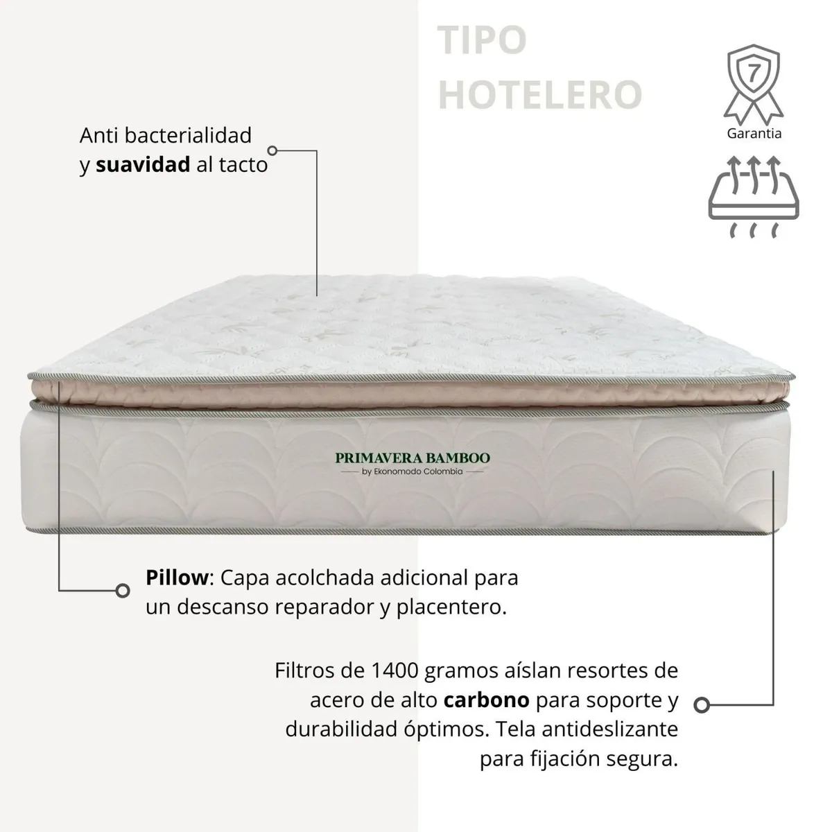 EKONOMODO - Colchón con Base Cama  Queen Firmeza Media Ortopédico con Pillow Resortado 160 x 190  + Cabecero Combo Ekonomodo 