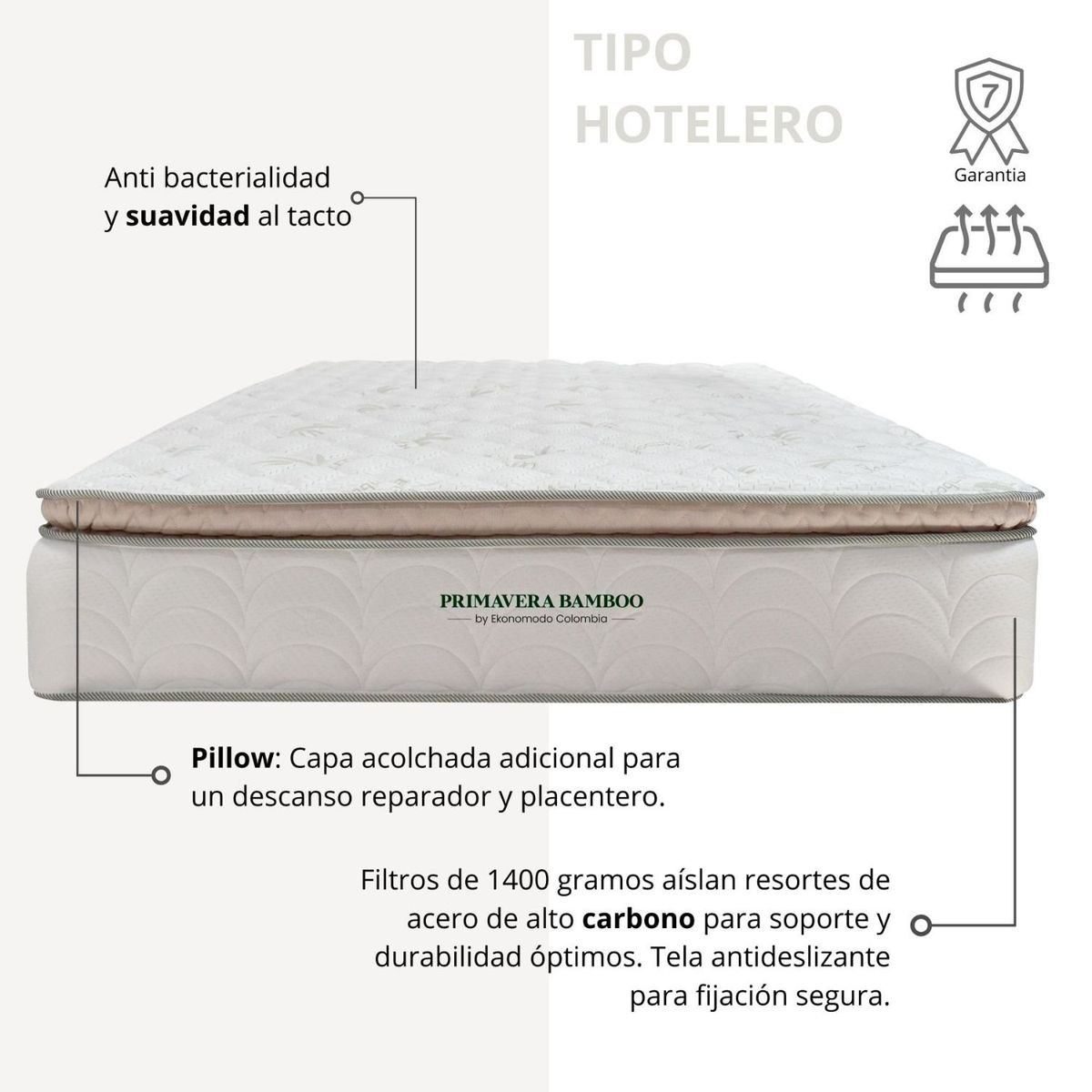 EKONOMODO - Colchón con Base Cama  Queen Firmeza Media Ortopédico con Pillow Resortado 160 x 190  + Cabecero Combo Ekonomodo 
