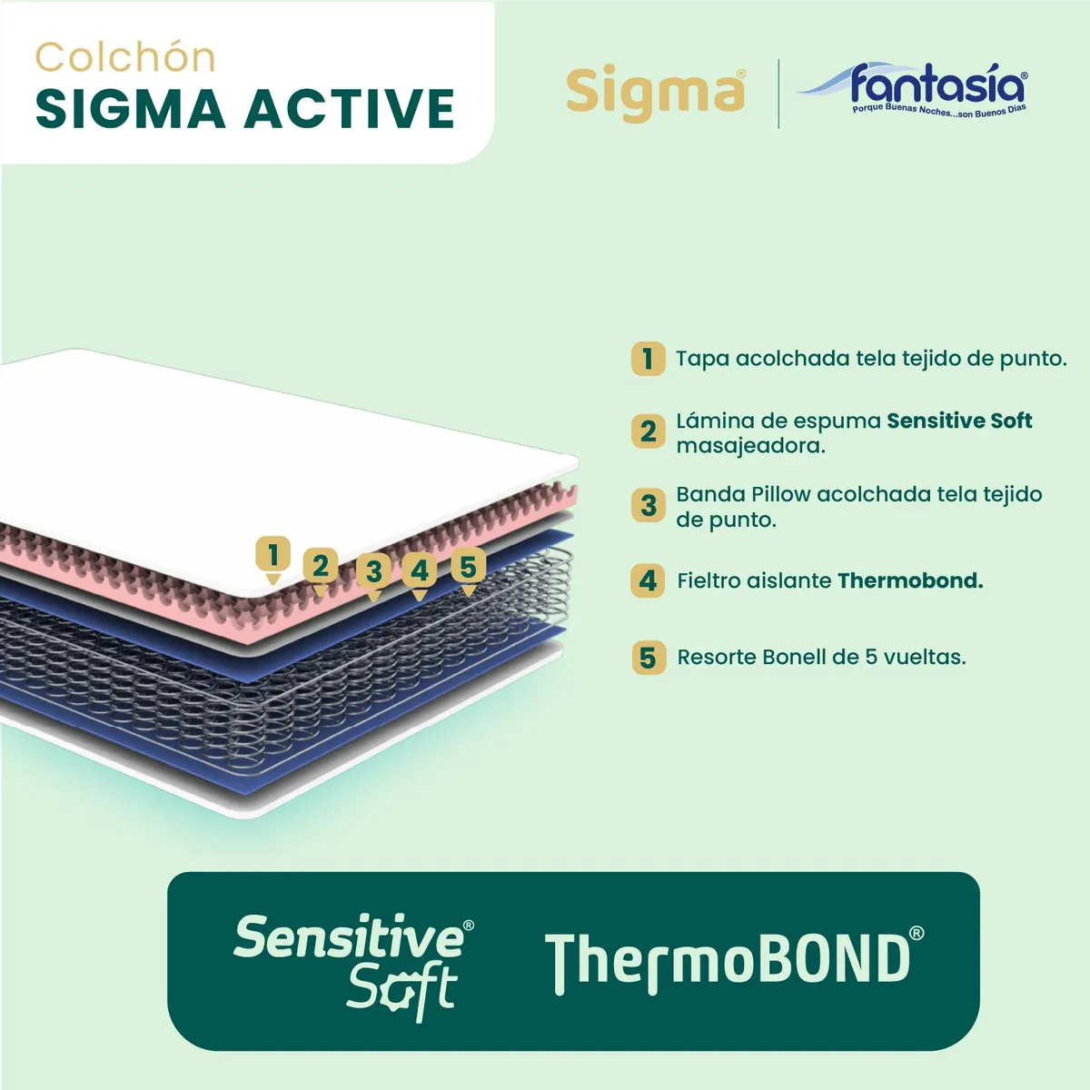 COLCHONES FANTASIA - Colchón Semidoble Resortes Colchón Sigma Active 120 x 190 cm Fantasia