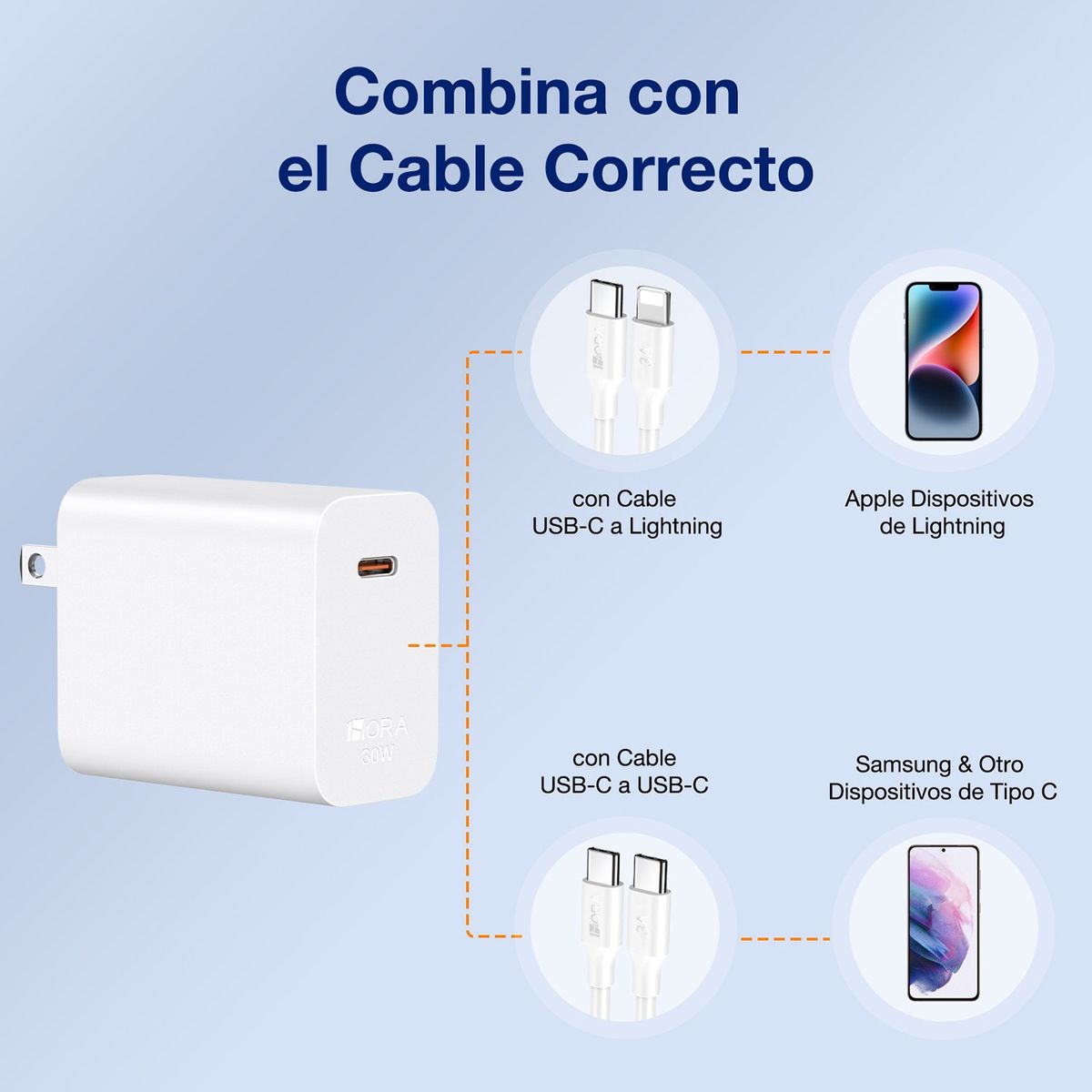 1 HORA - Cubo cargador tipo C 30W 1 Hora