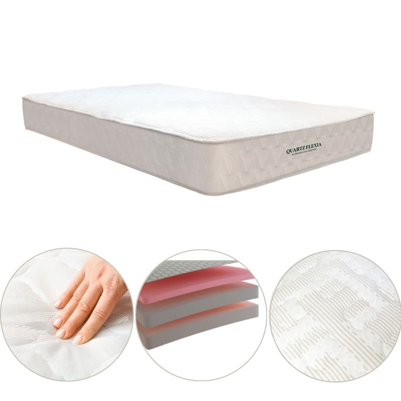 EKONOMODO - Colchón Sencillo Intermedio con Resortes QUARTZ FLEXIA 100 x 190 cm Ekonomodo Colombia - 0% Interés a 3 Cuotas Pagando con tu CMR Banco Falabella