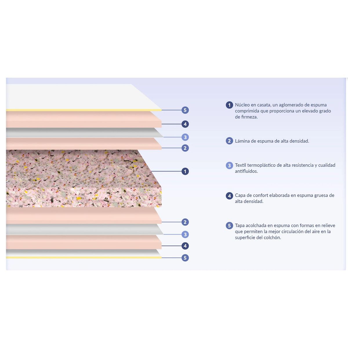 PULLMAN - Colchón con Base Cama King Firme Ortopédico con Pillow Espumado Casata 200 x 200 cm + 2 Almohada Pullman 