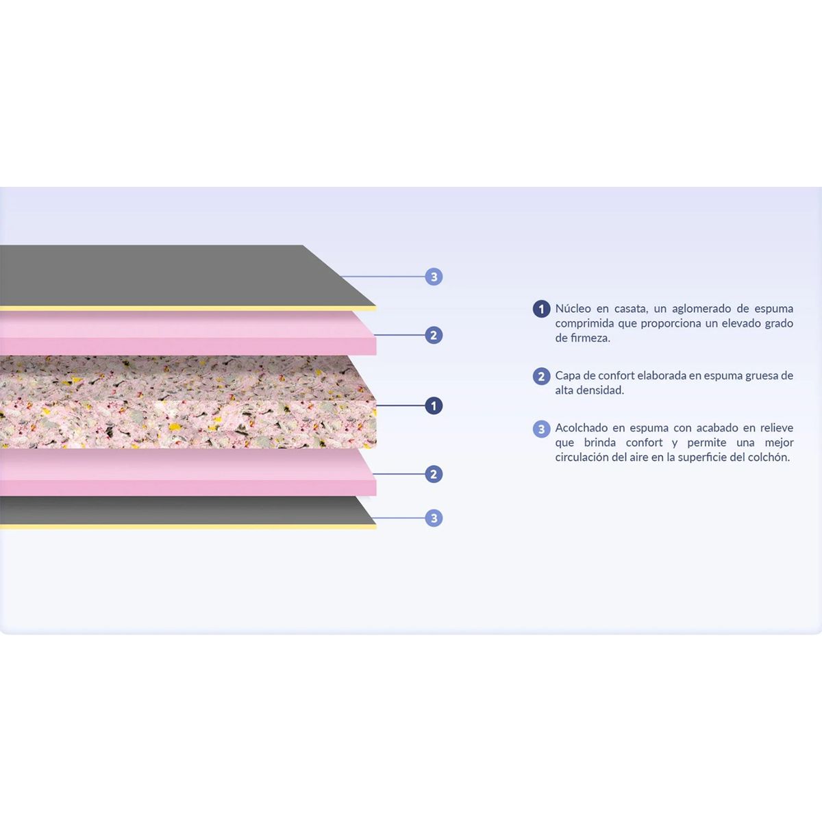 PULLMAN - Colchón con Base Cama Doble Firme Ortopédico con Pillow Espumado Casata Pack 140 x 190 cm + 2 Almohada Pullman 