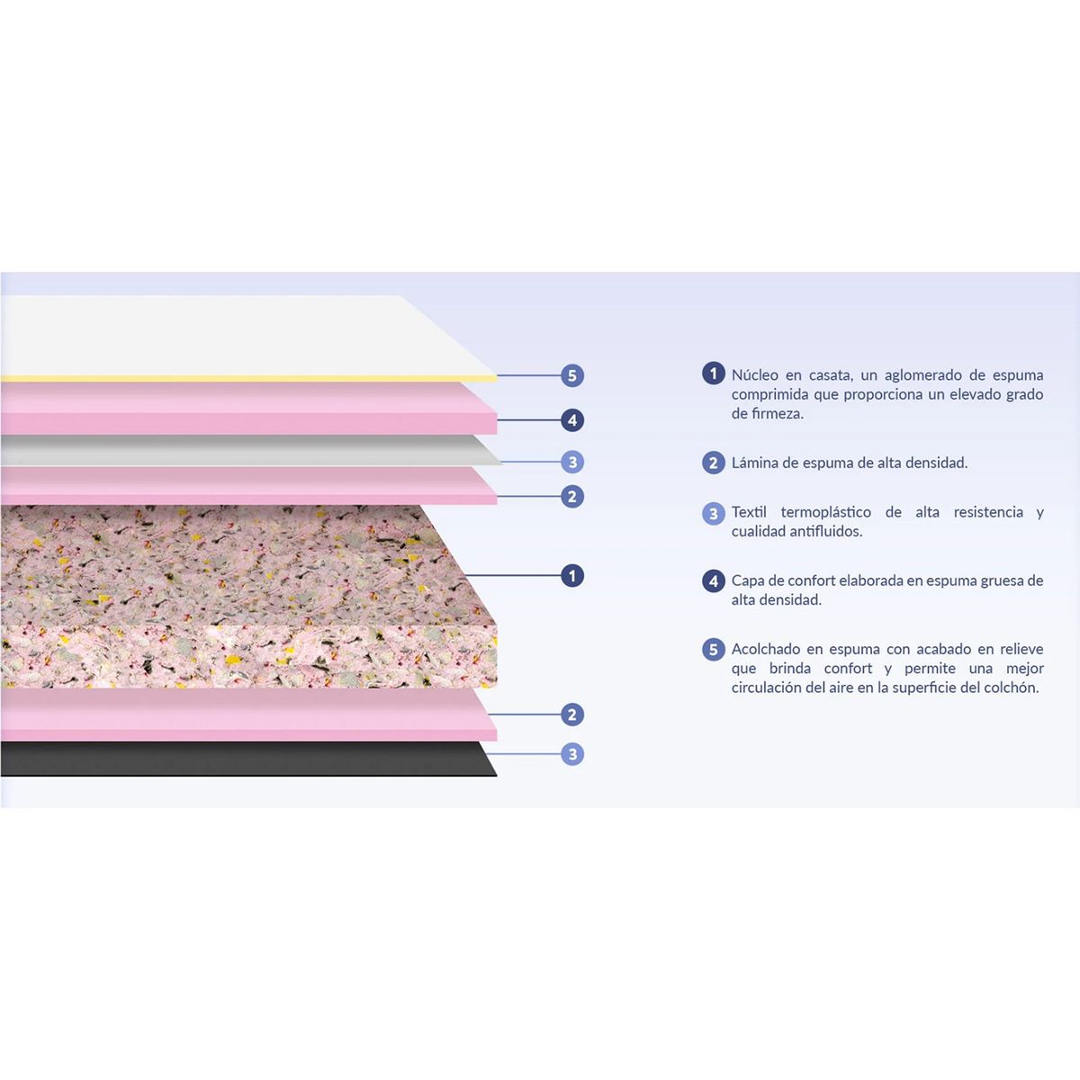 PULLMAN - Colchón con Base Cama Semidoble Firme Ortopédico con Pillow Espumado Casata Pack 120 x 190 cm + Almohada + Cabecero Pullman 