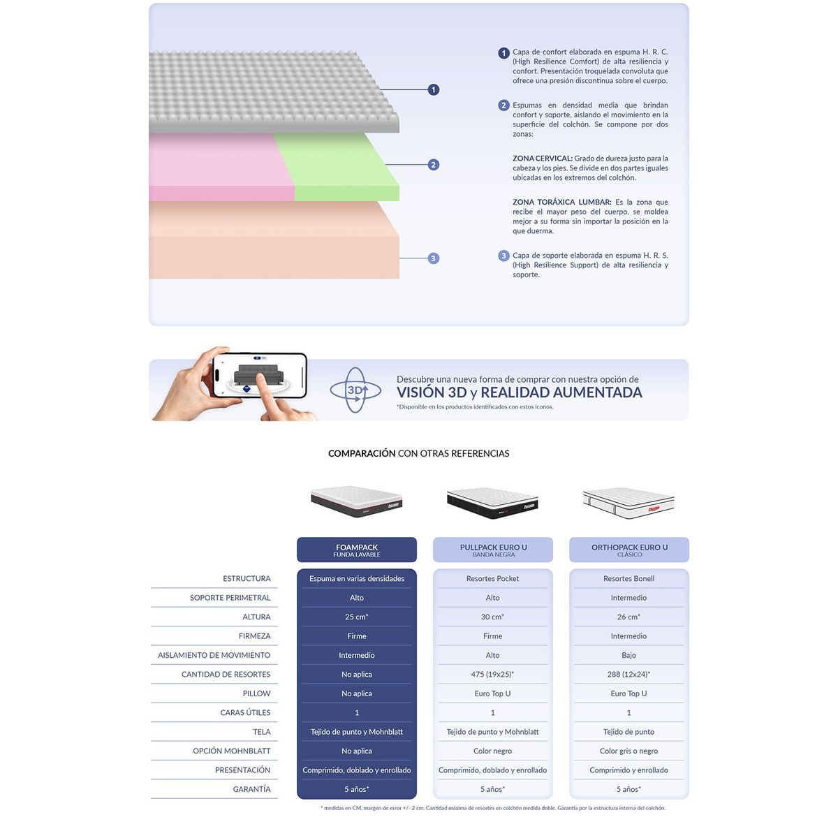PULLMAN - Colchón con Base Cama Semidoble Firme Ortopédico con Pillow Espumado Foampack 120 x 190 cm + Almohada Pullman 