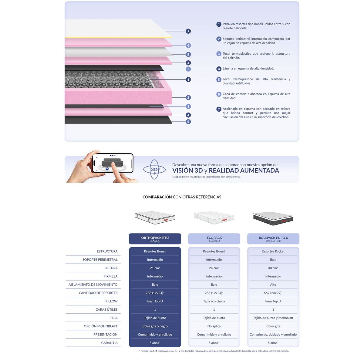 PULLMAN - Colchón Queen Firmeza Media Ortopédico Resortado con Pillow Orthopack BTU 160 x 190 cm  Pullman 