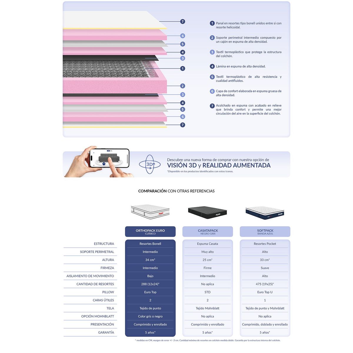 PULLMAN - Colchon Con Cama King Intermedio Resortes Orthopack Euro 200 x 200 Pullman