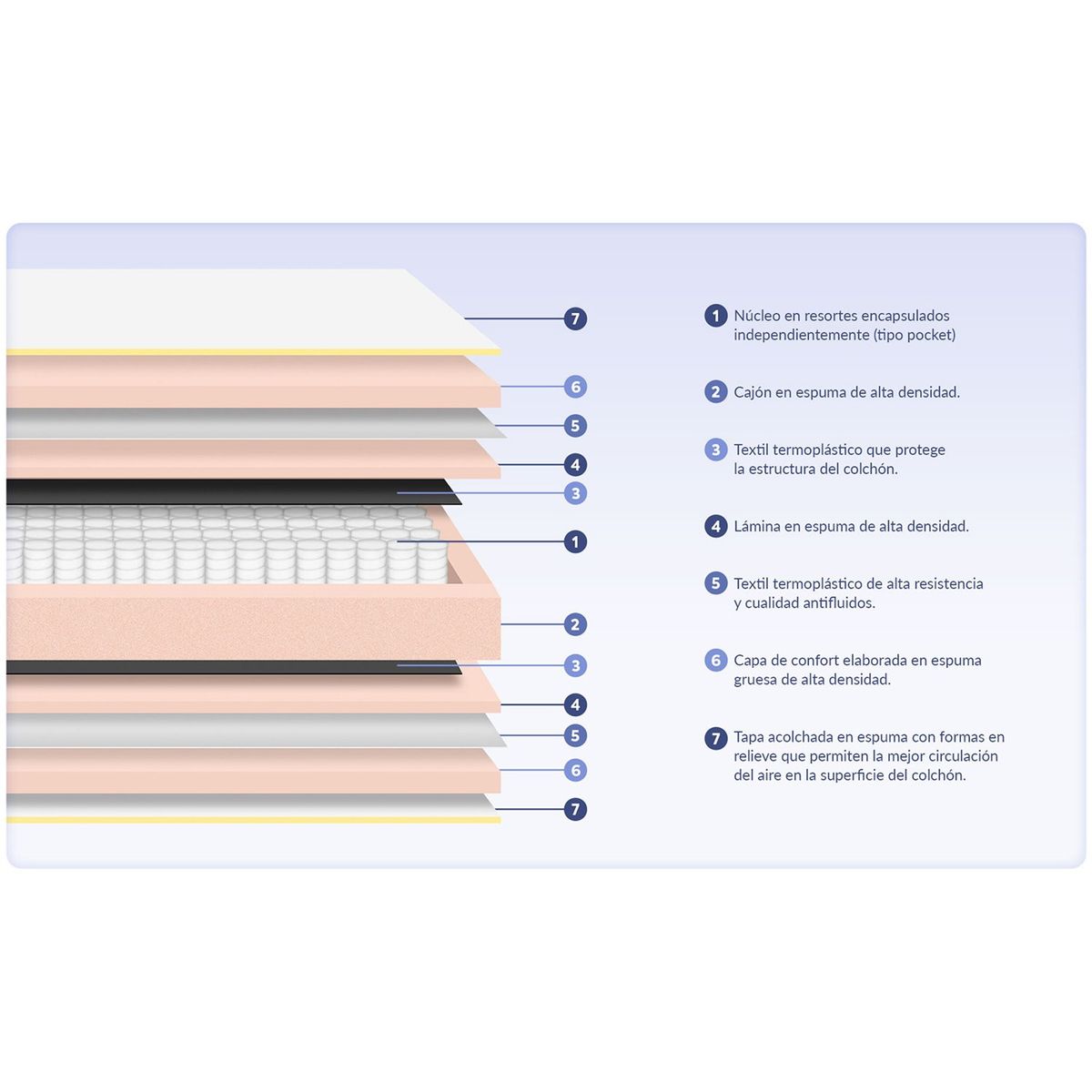 PULLMAN - Colchon Con Basecama Queen Firme Resortes Pullpack 190 x 160 Pullman