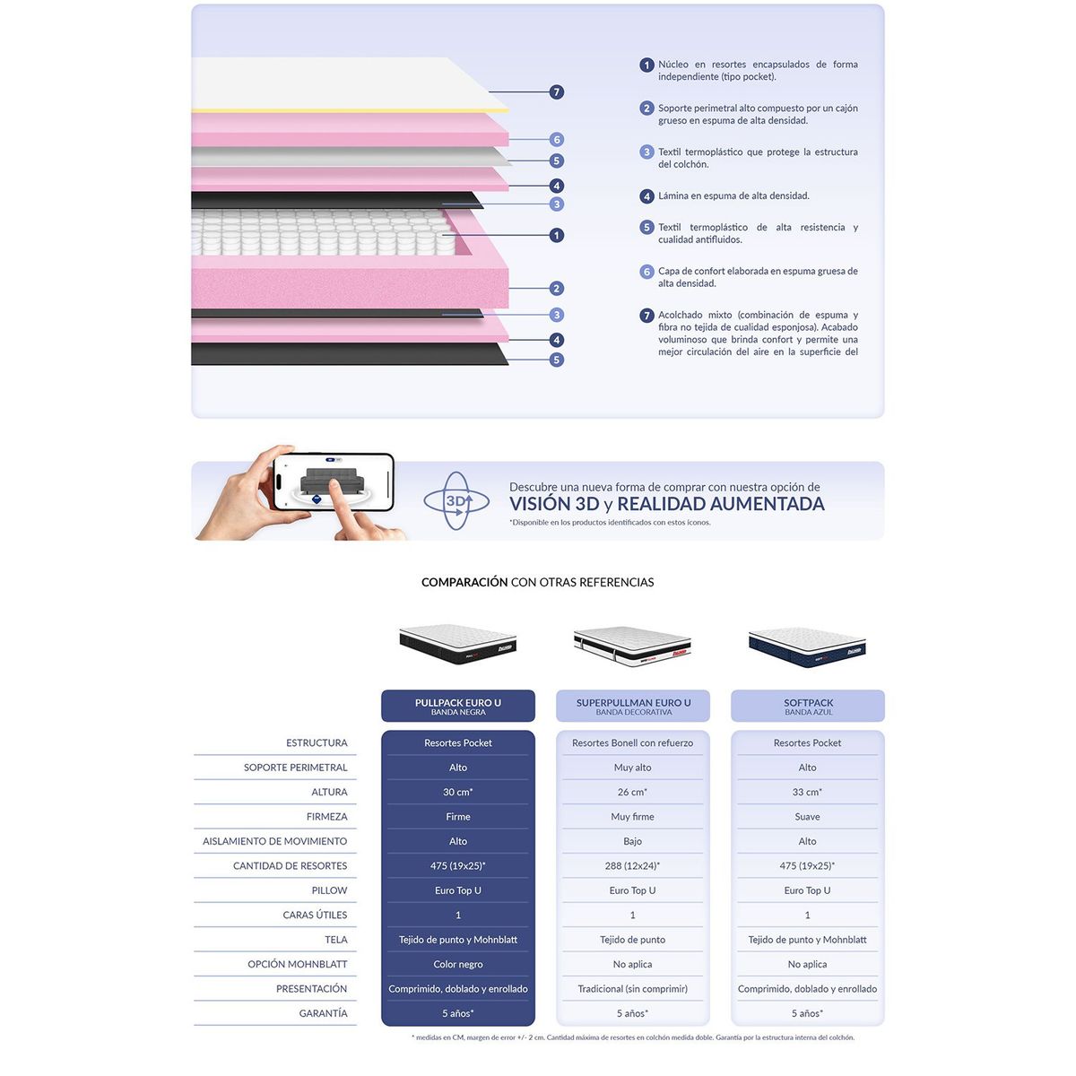 PULLMAN - Colchon Con Basecama Sencillo Firme Resortes Pullpack 190 x 100 Pullman