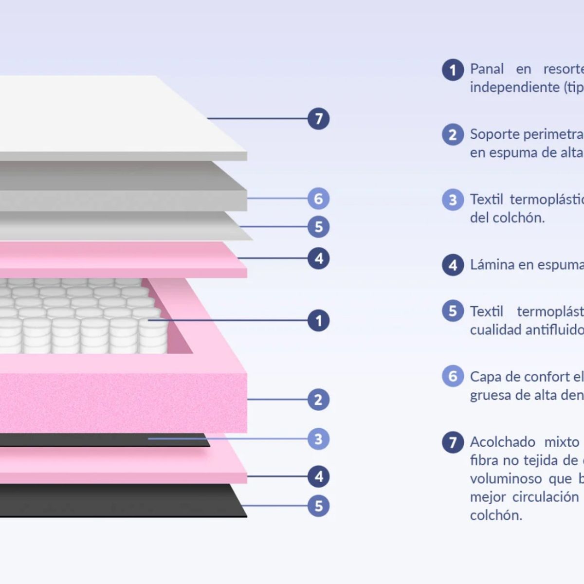 PULLMAN - Colchón con Base Cama Semidoble Firmeza Suave Ortopédico con Pillow Resortado Softpack 120 x 190 cm + Almohada Pullman 