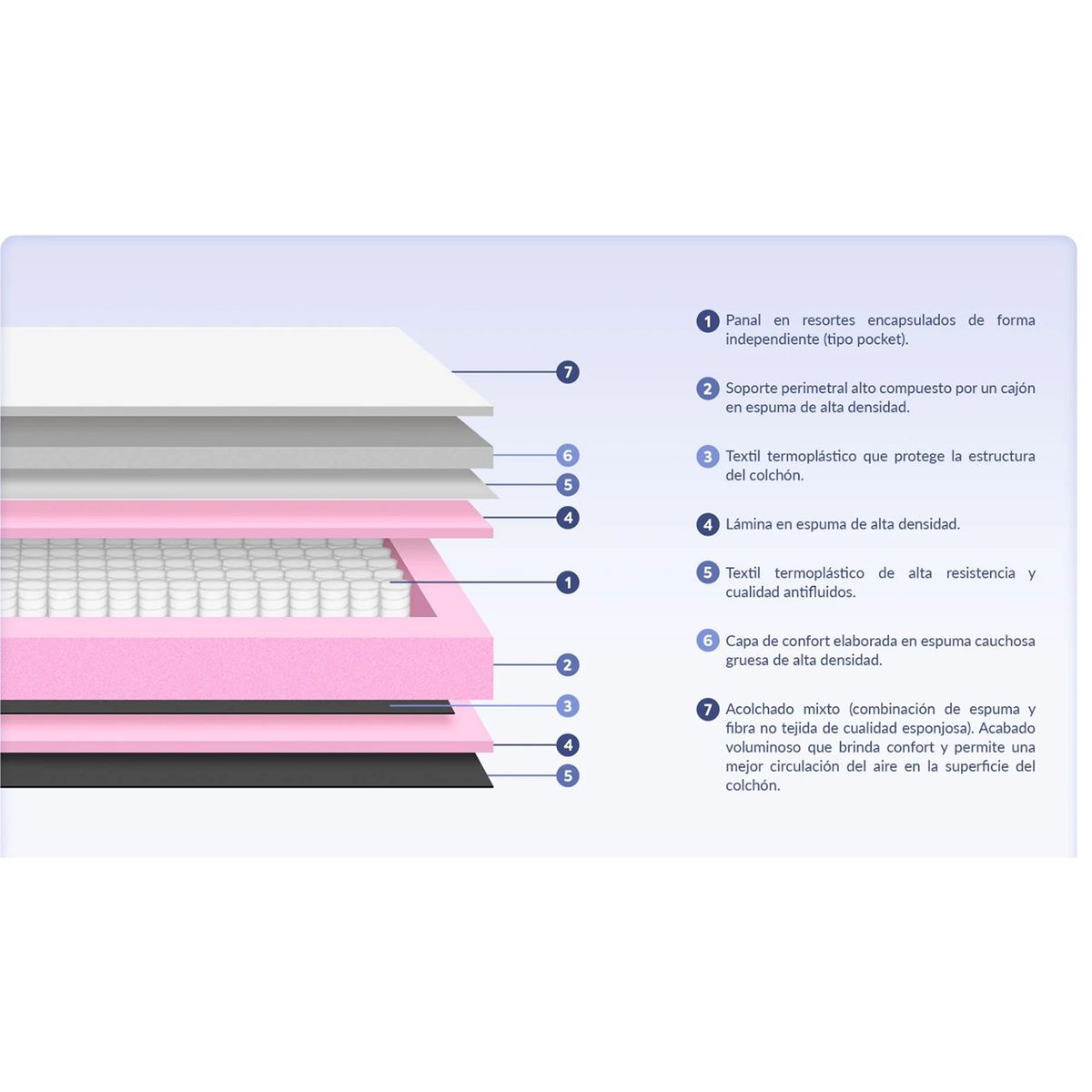 PULLMAN - Colchón Cama Doble Firmeza Suave Ortopédico Resortado Softpack 140 x 190 cm + 2 Almohada + Cabecero Pullman 