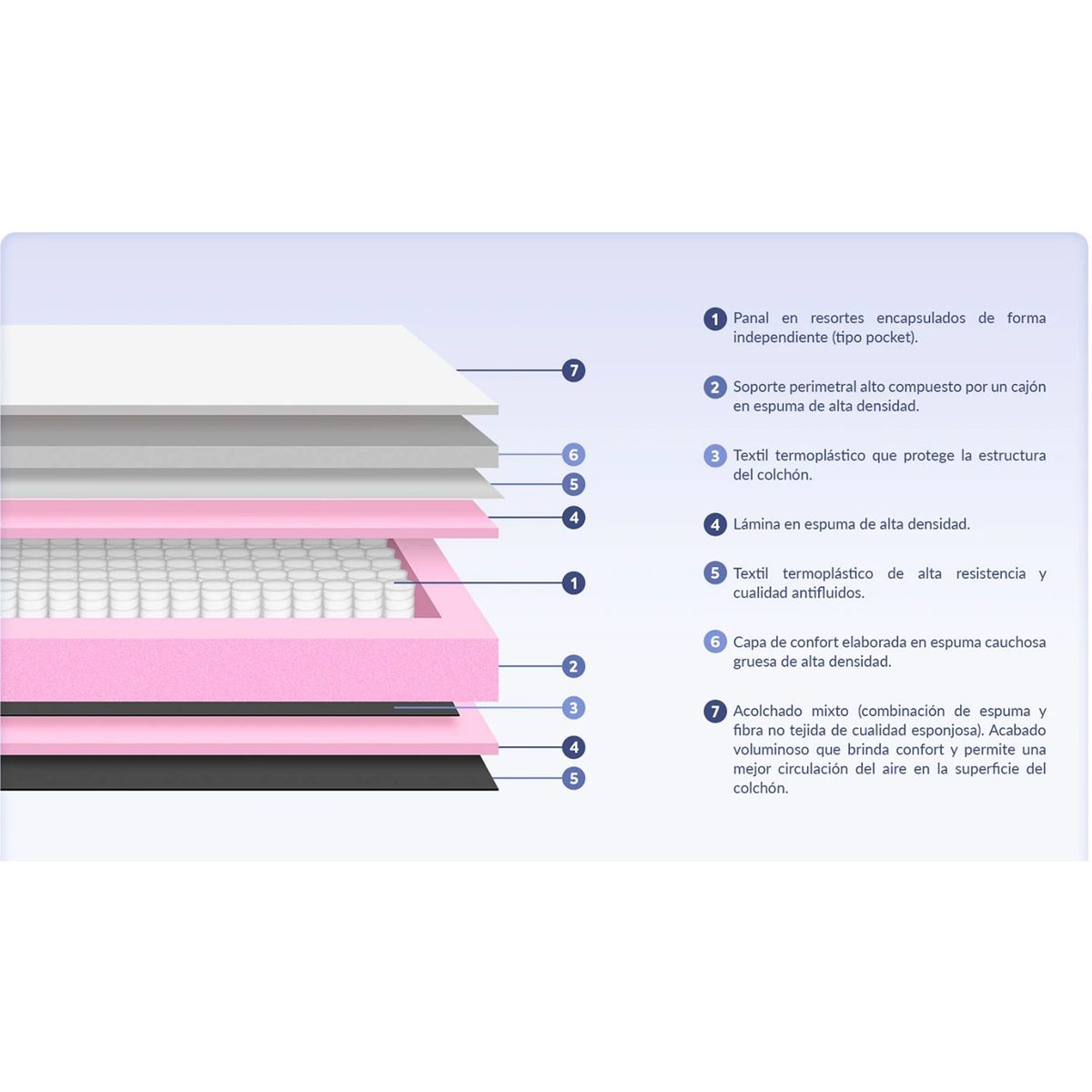 PULLMAN - Cama 120X190 Medio Resortes Pocket Encajonados En Espuma Nido 190 x 120 Pullman