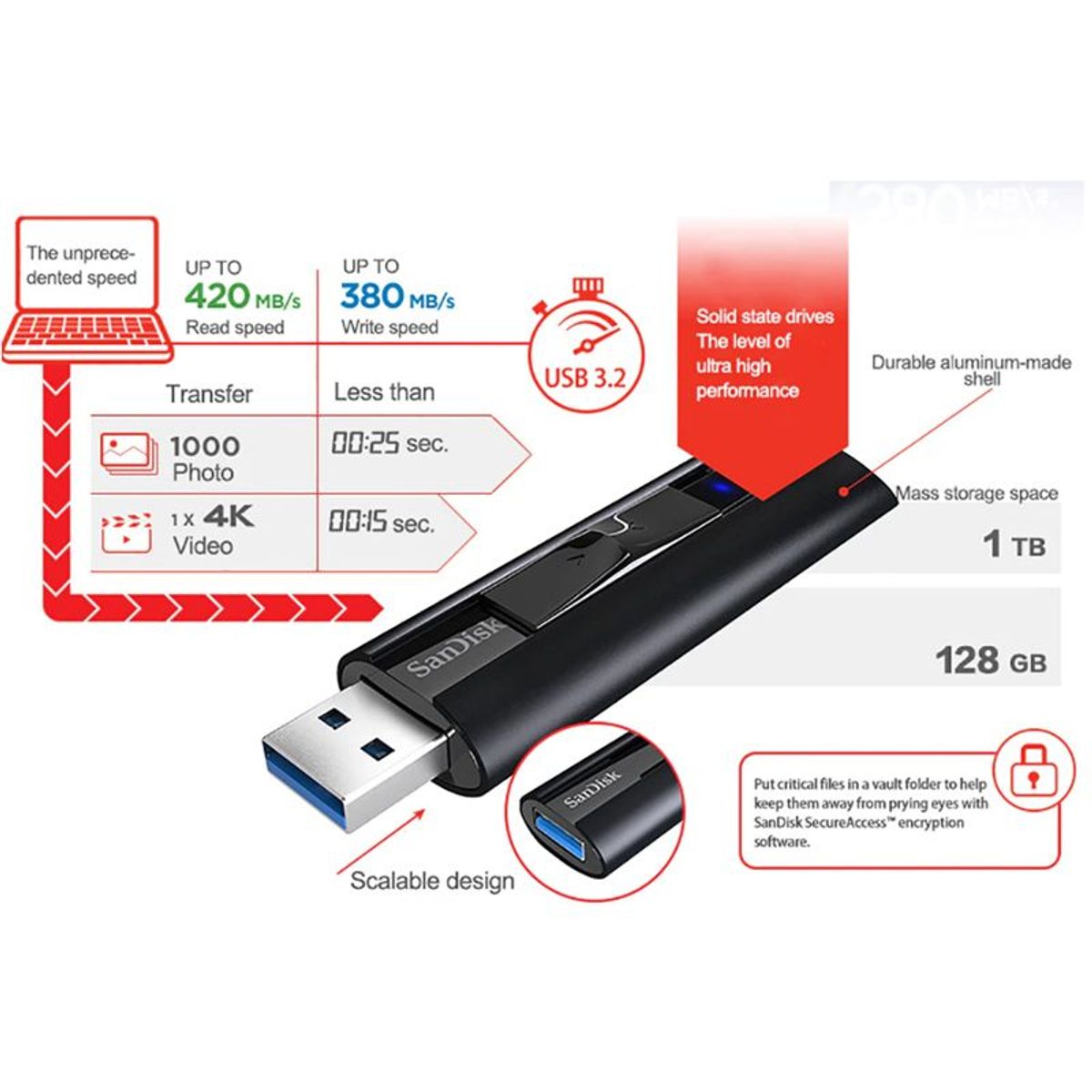 SANDISK - Sandisk USB Extreme PRO 3.2 Speed 420mb/s 256GB 4K Pendrive