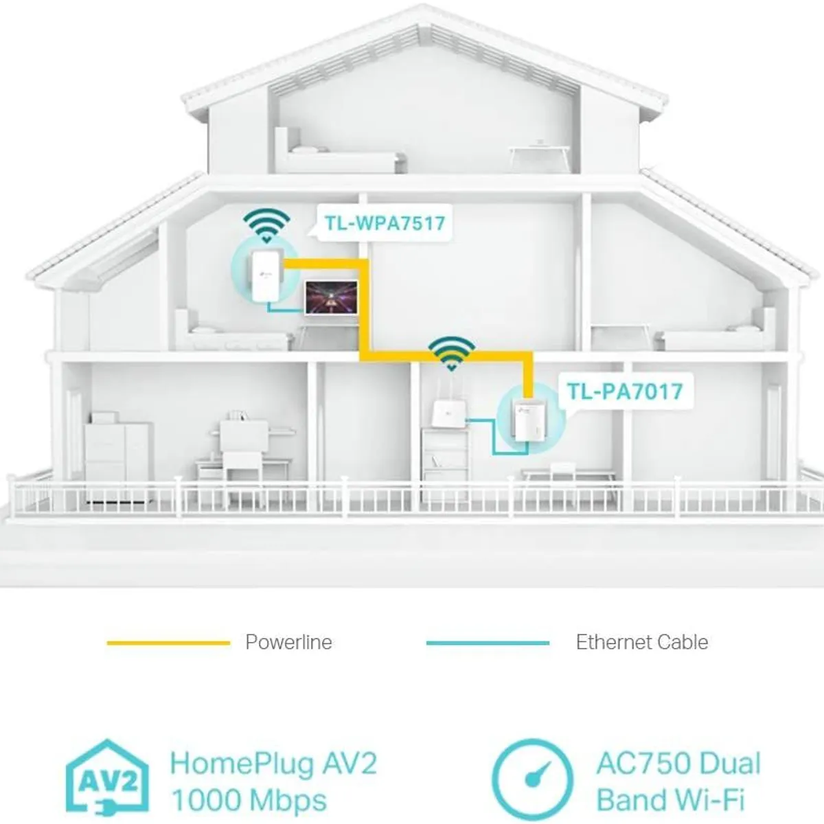 TP LINK - TP Link Extensor Powerline Gigabit Wifi 1000mbps 4K Kit 7517