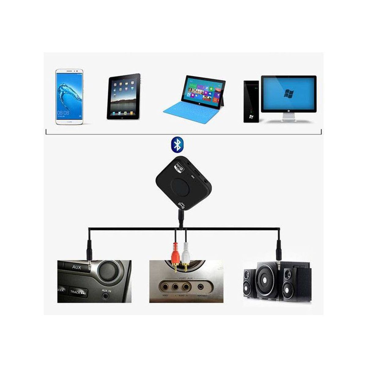 NEO DIGITAL - Adaptador receptor de audio bluetooth microfono llamadas b7 plus