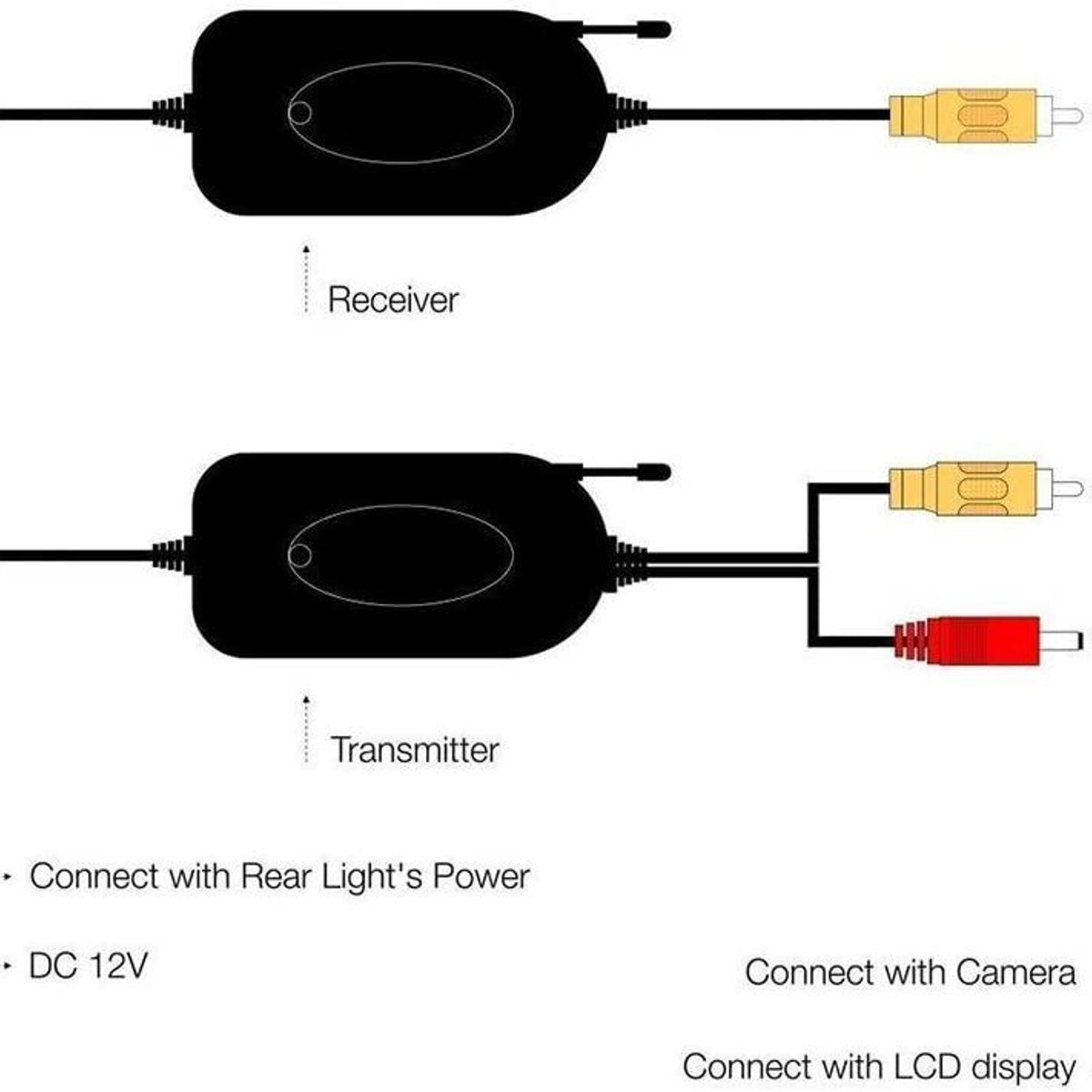 GENERICO - Transmisor Video Inalámbrico y Receptor Cámara del Coche