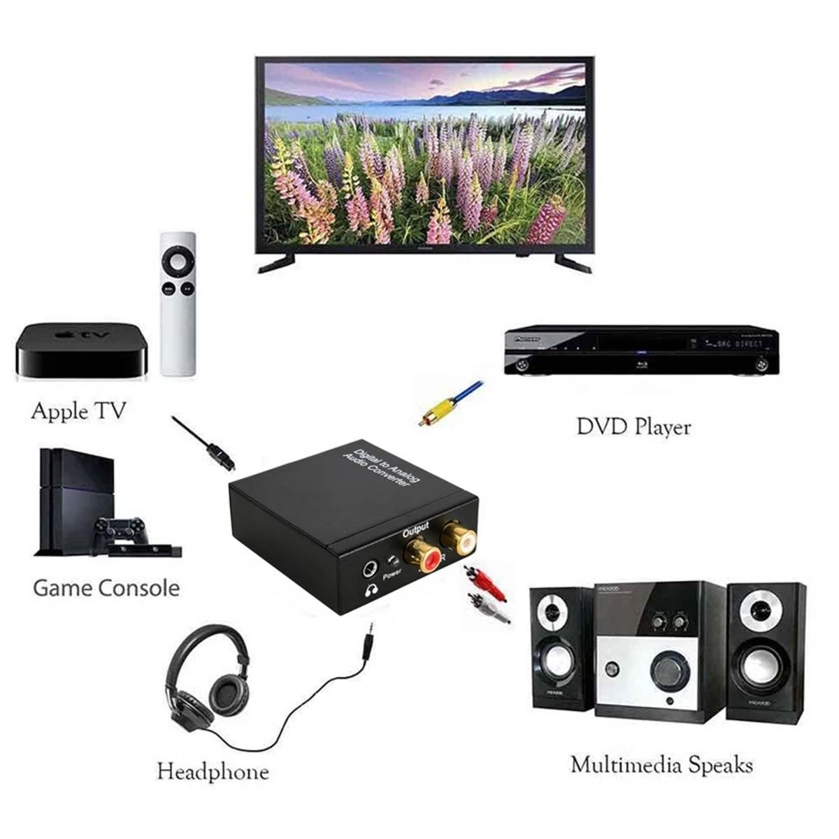 OEM - Convertidor Conversor Adaptador Audio Digital Óptico a RCA y Aux 35mm