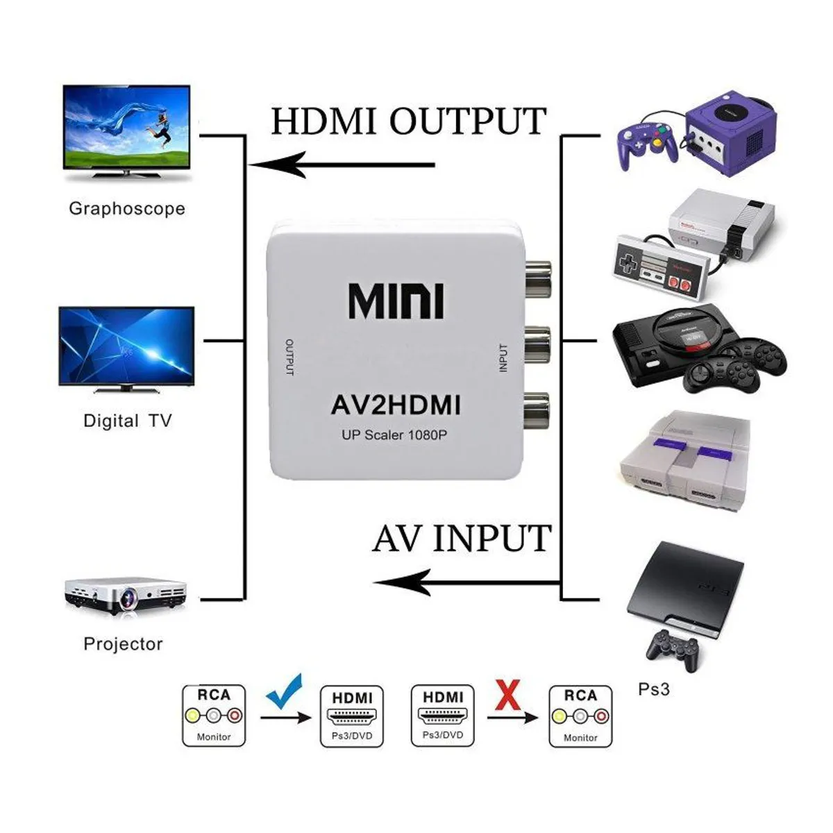 GENERICO - Adaptador rca a hdmi conversor convertidor cable video 720 1080 p