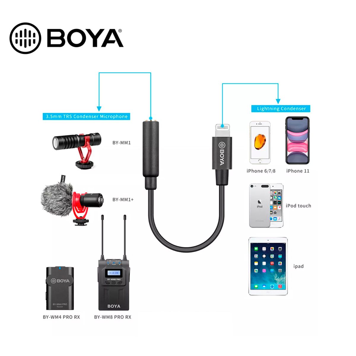 BOYA - Adaptador Boya BY-K8  TRS a Lightning - Original