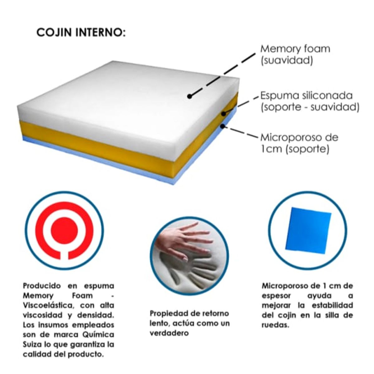 TERAFLEX - COJIN ANTIESCARAS - COXIS P SILLA DE RUEDAS - DOS FUNDAS ANTIFLUIDOS