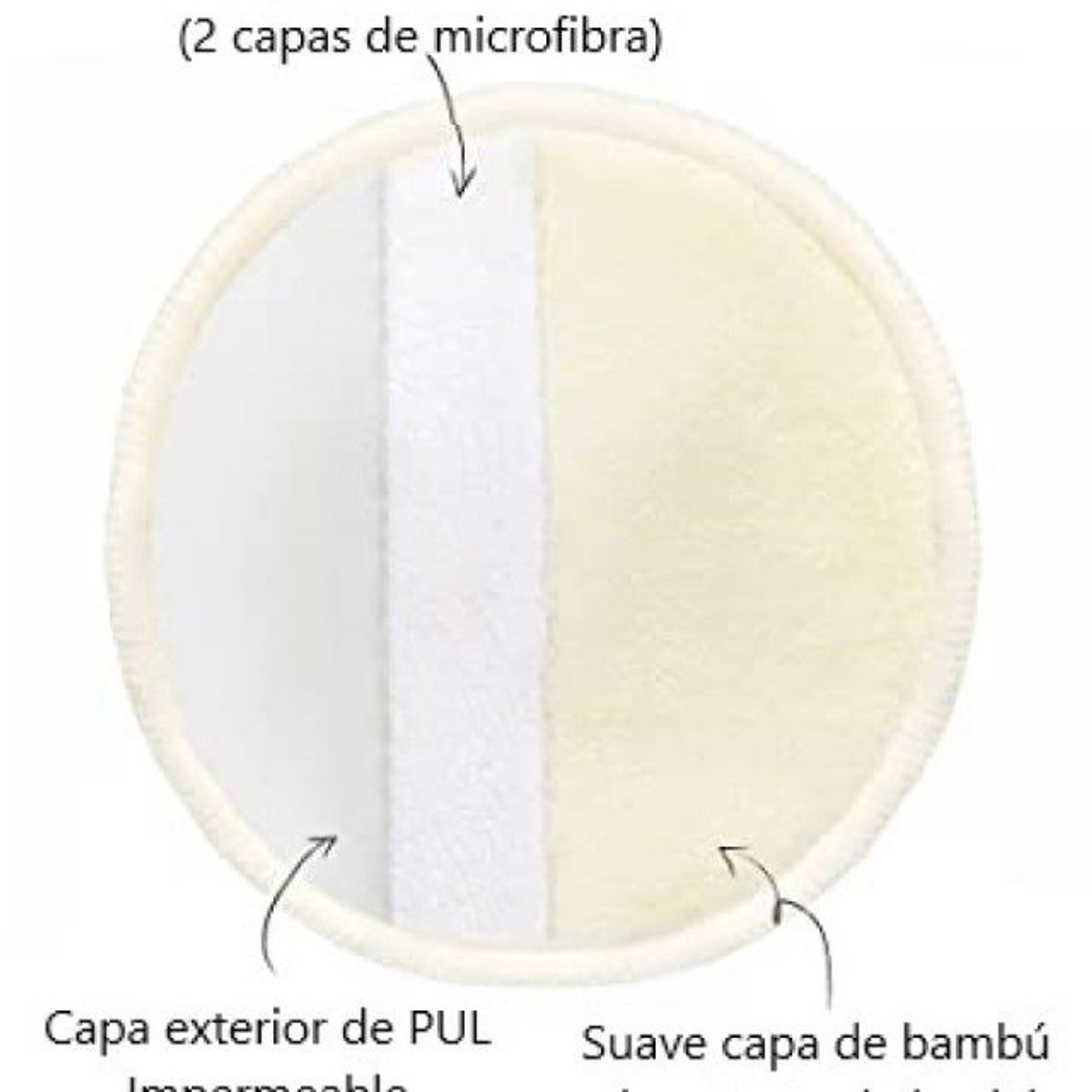 EKOALITAS - Protectores de Lactancia Reutilizables-Blanco