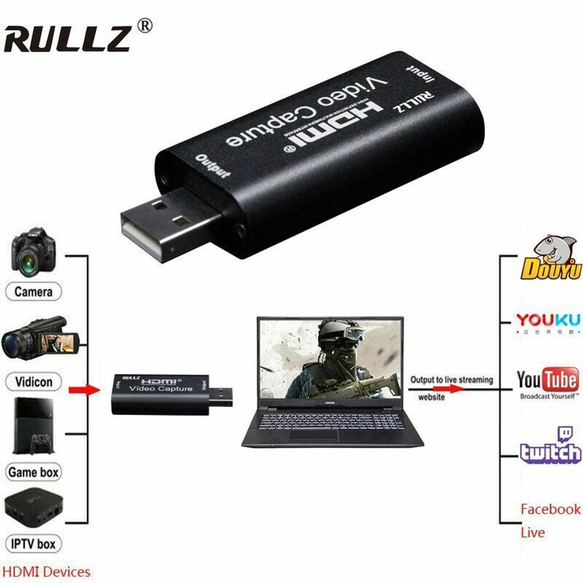 GENERICO - Capturador De Video HDMI 4K Capturadora USB 3.0 streamer