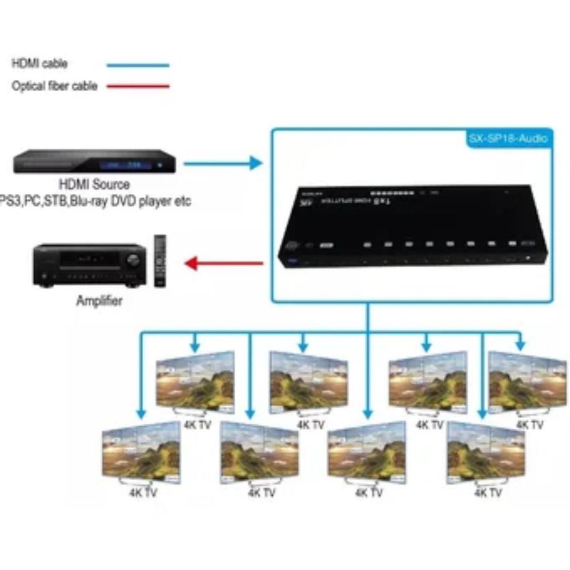 GENERICO - Hdmi Splitter 1x8 1.4 Full Hd 4k Multiplica Señal Conecta 8tv