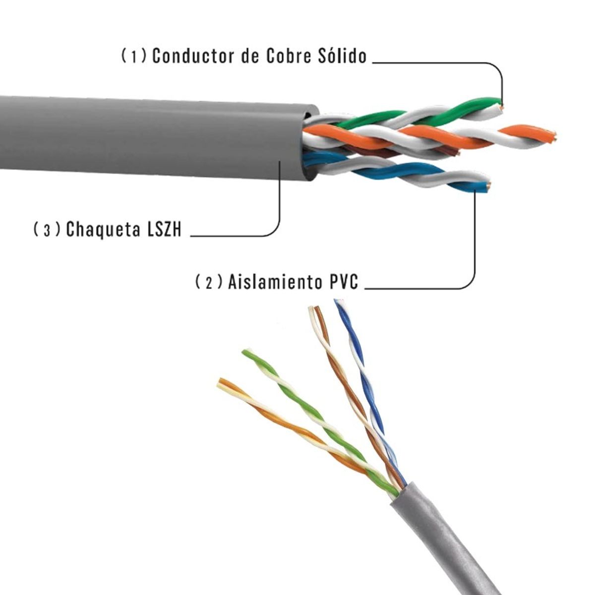 GENERICO - Cable de cobre Cat 5e DIXON 7060/25 LSZH 25 AWG PVC Gris 305 metros