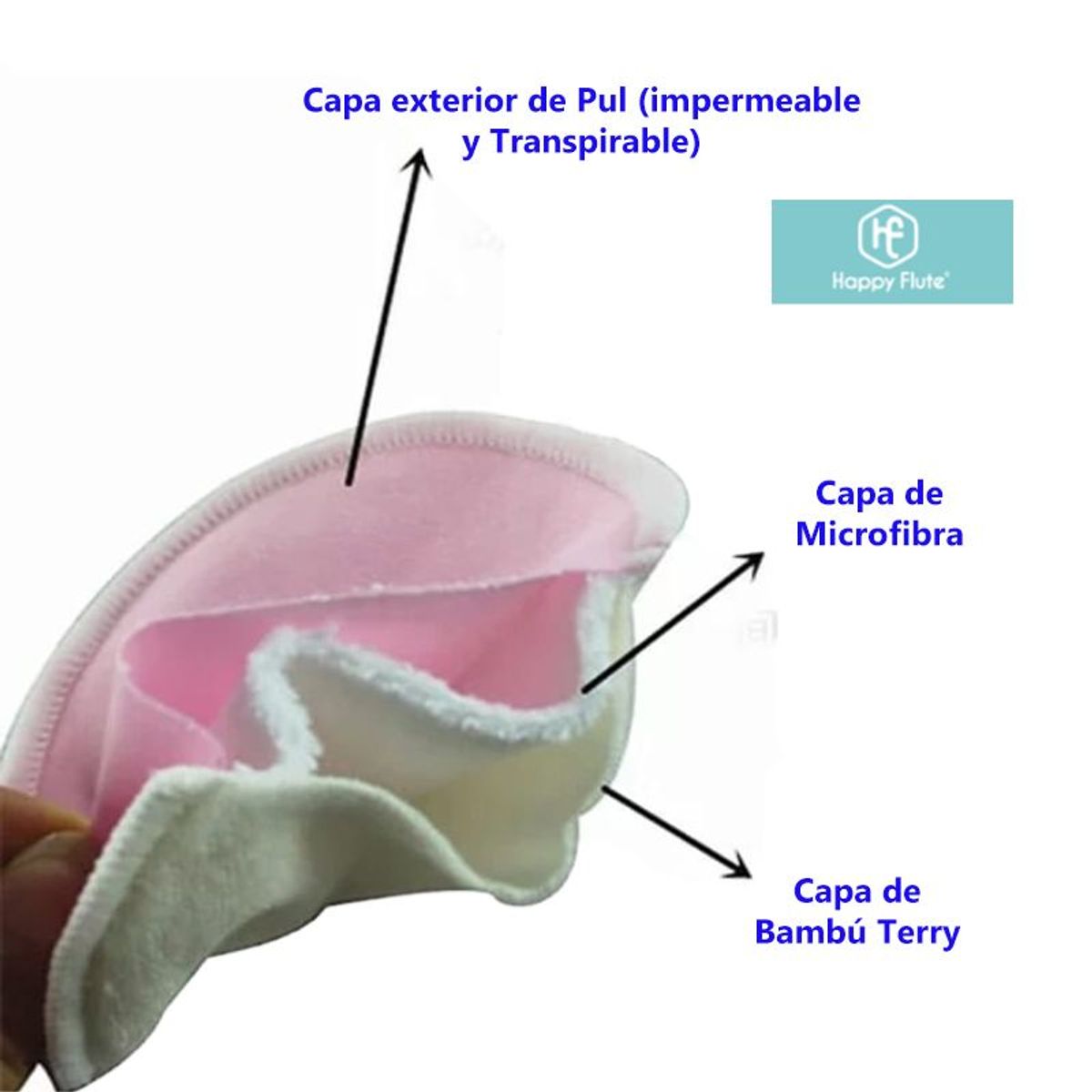 GENERICO - Protectores de Lactancia Reutilizables Set x 3 Pares