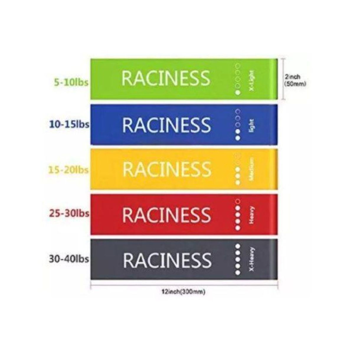 GENERICO - Bandas  cerradas set 5 resistencias raciness - ligas latex