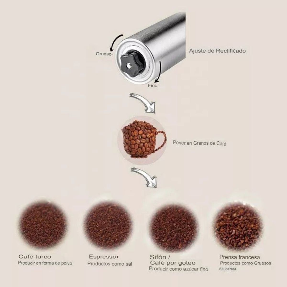 GENERICO - Molinillo manual de café de acero inox para viaje