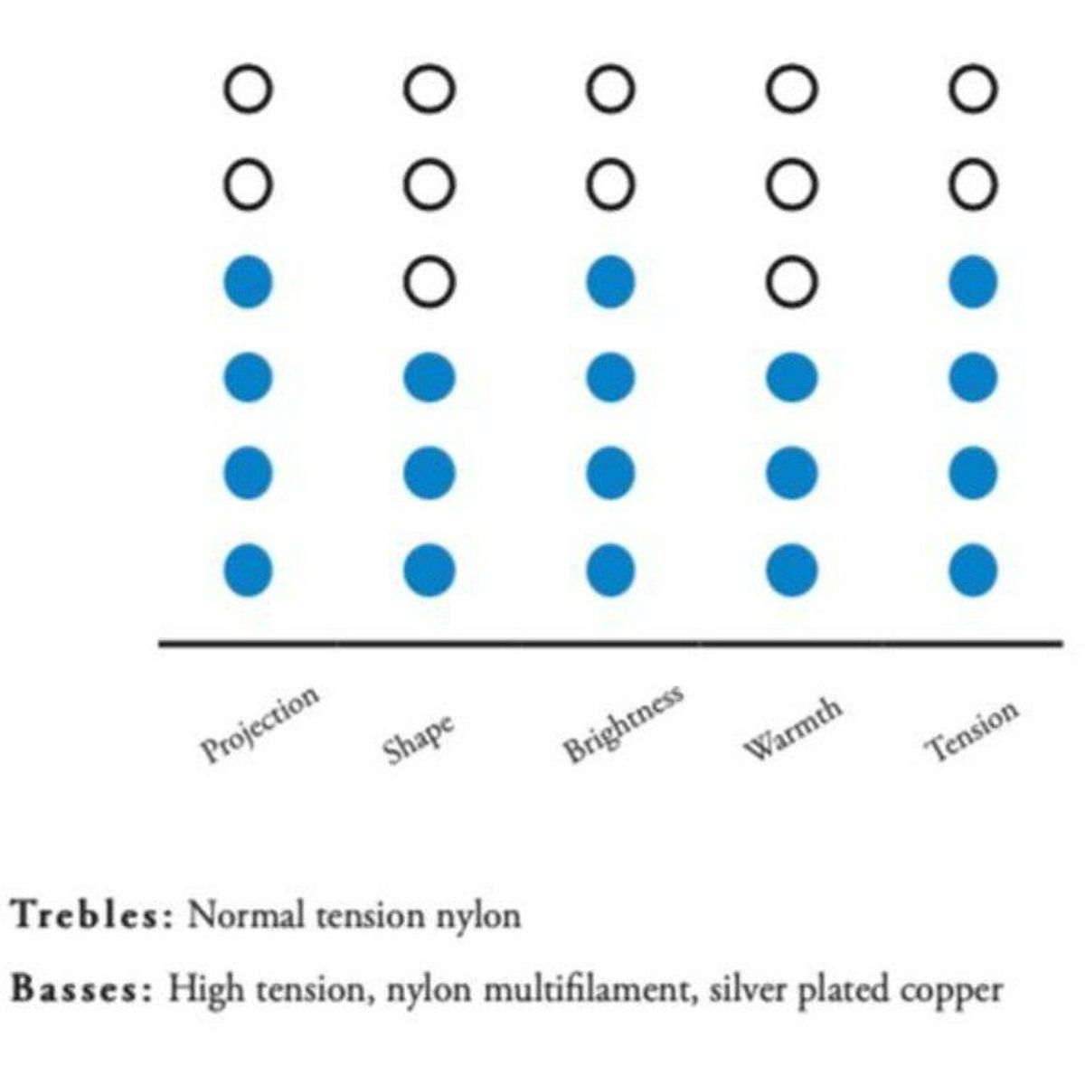 GENERICO - Classic blue augustine strings cuerda de guitarra.