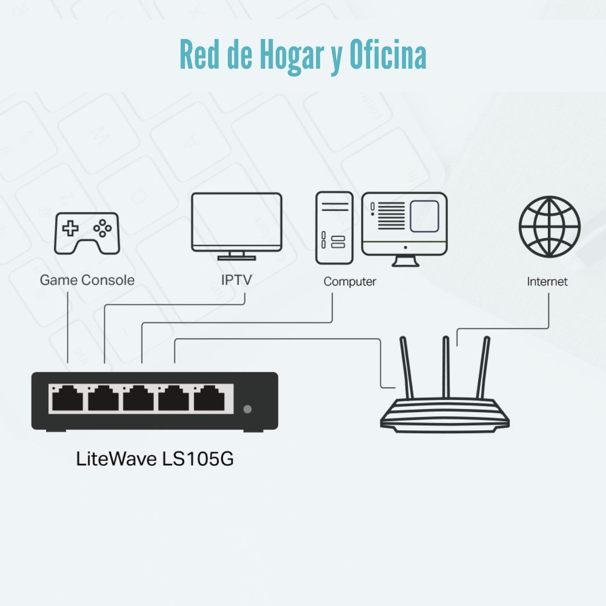 TP LINK - TP-Link - Switch LS105G LliteWave de 5 Puertos Gigabit